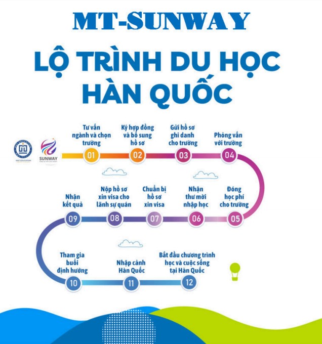 Lộ tr&igrave;nh du học H&agrave;n Quốc