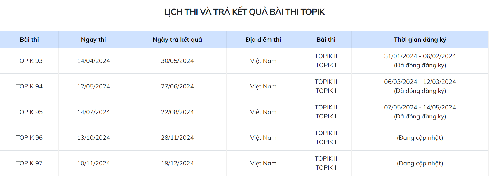 Chi phí du học Thụy Điển