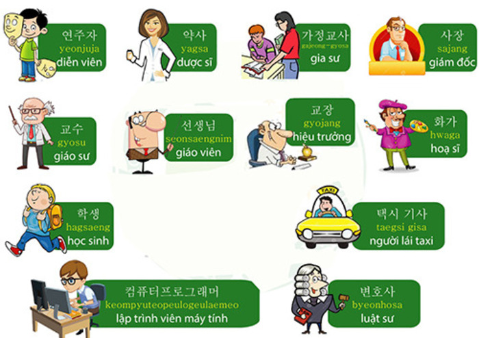 C&aacute;c cấp Topik tiếng H&agrave;n